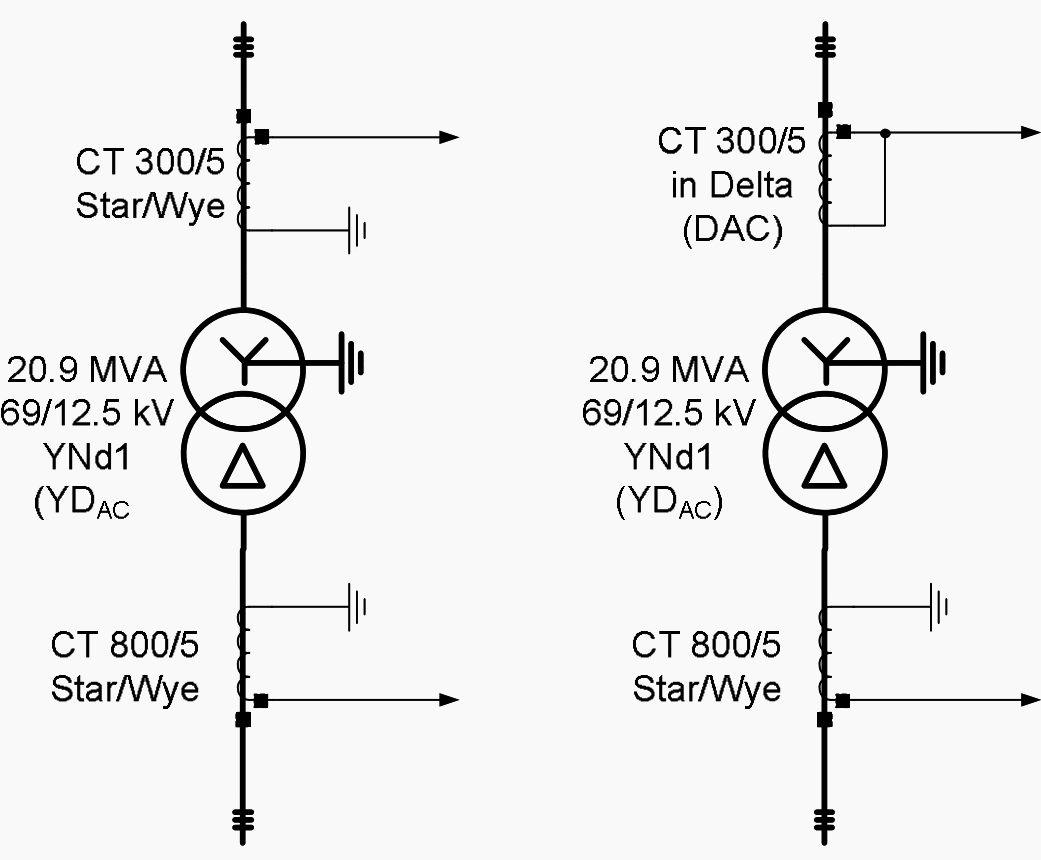 Two differential protection solutions for wye-delta connected power transformer