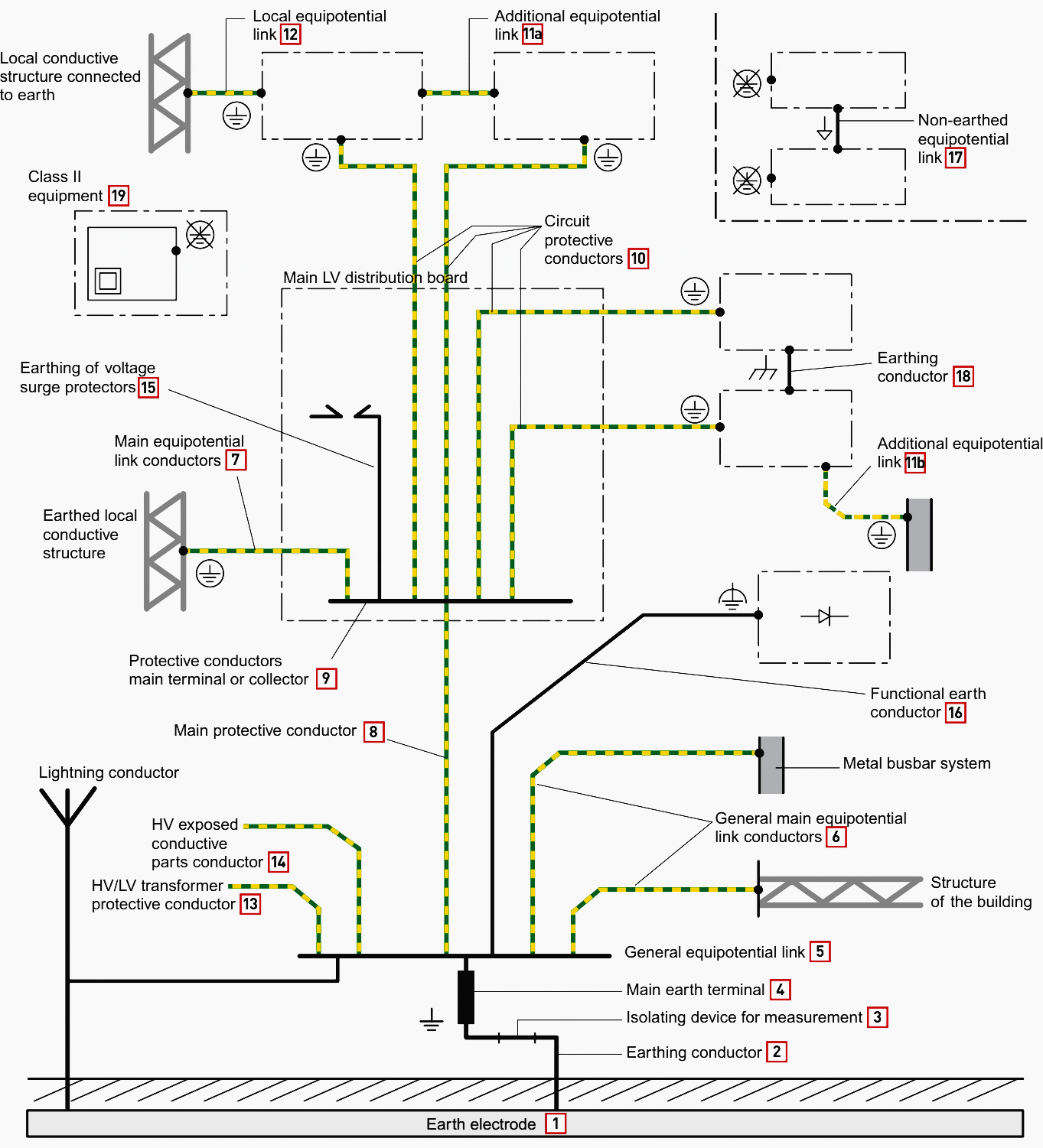 electrical earthing diagram