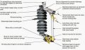 The Basic Things About Substations You MUST Know In The Middle Of The ...