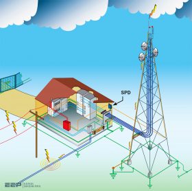 Lightning protection in a nutshell (design, bonding, earthing and ...