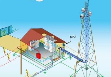 Lightning protection in a nutshell (design, bonding, earthing and testing)