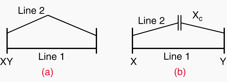 Load sharing between two lines: (a) without series capacitor; (b) with series capacitor