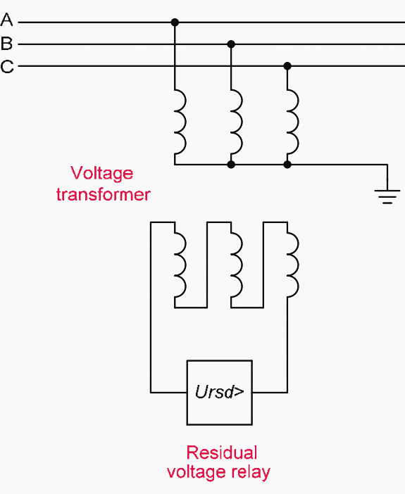 Neutral displacement detection using voltage transformer