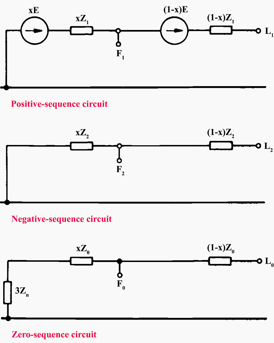 Phase-sequence circuits of the synchronous machine of Figure 1 assuming a linear winding-impedance distribution