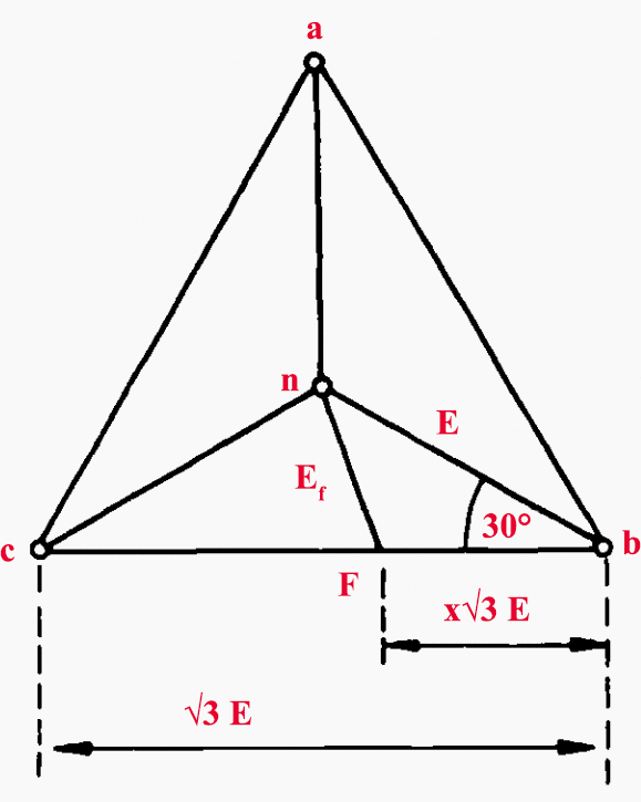 Pre-fault phase-to-neutral voltage In a delta winding and its dependence on fault position