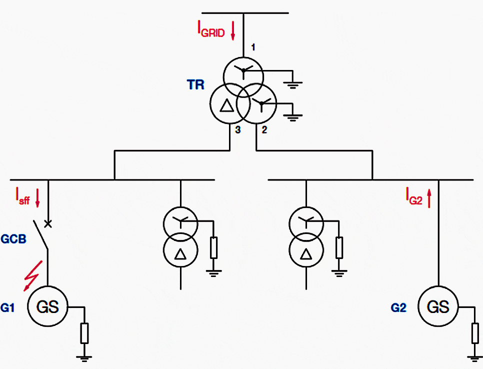 Trend of short-circuit currents for a system-source fault