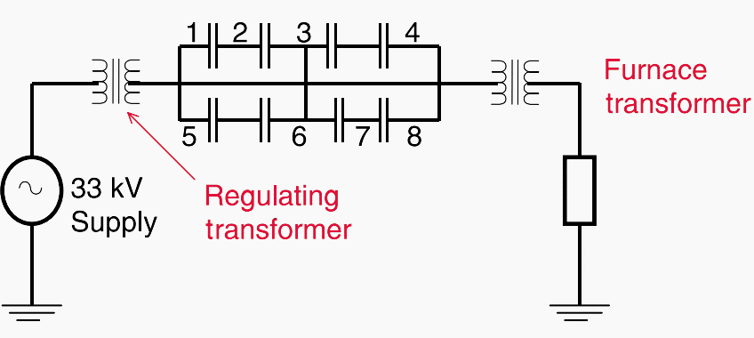 Single line diagram of power supply for an arc furnace with series capacitors