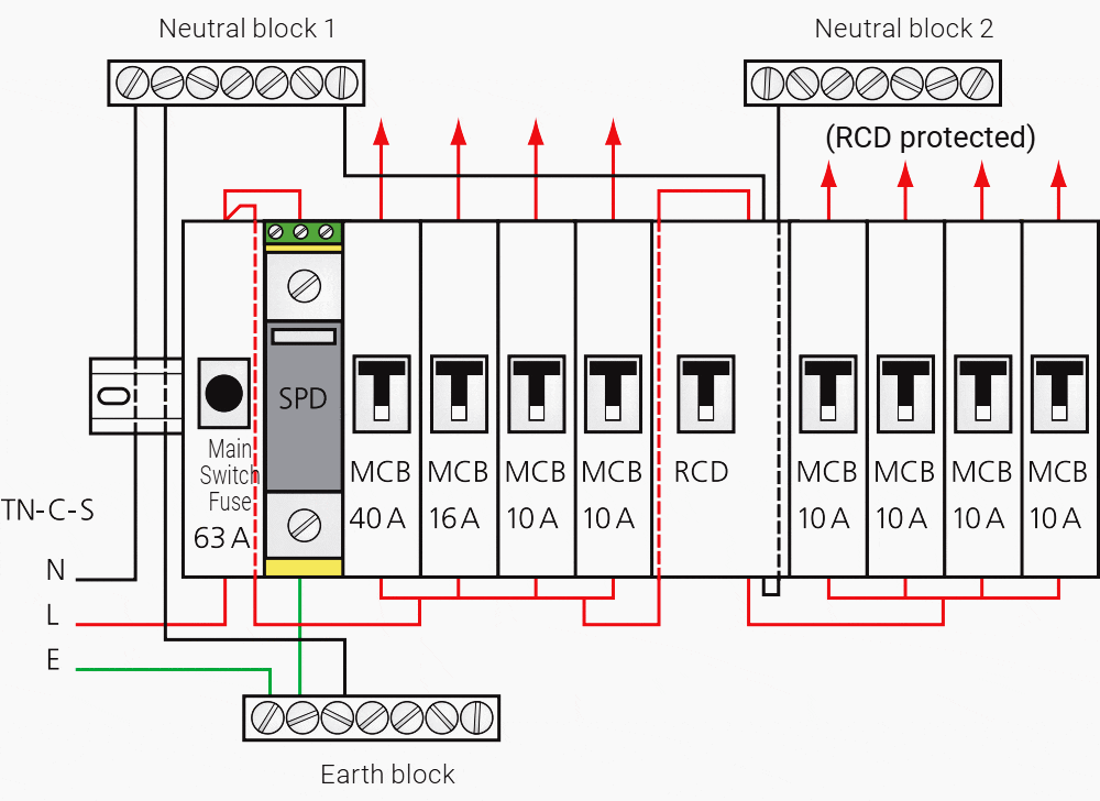 Installation of SPD into typical low current single phase panel with no additional back-up overcurrent protection