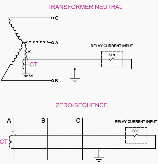 Transformer neutral and zero-sequence ground relaying applications for resistance-grounded systems