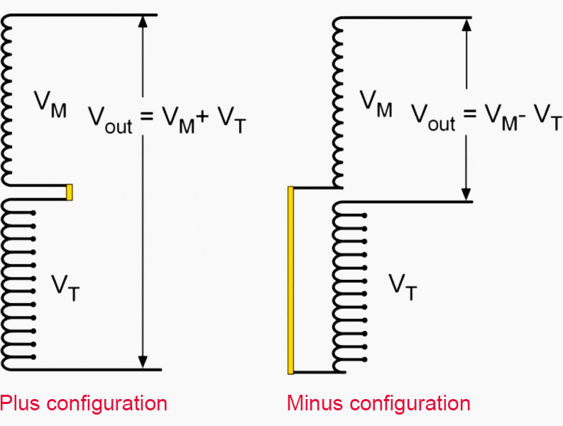 Tap changer’s "plus-minus switching" principle