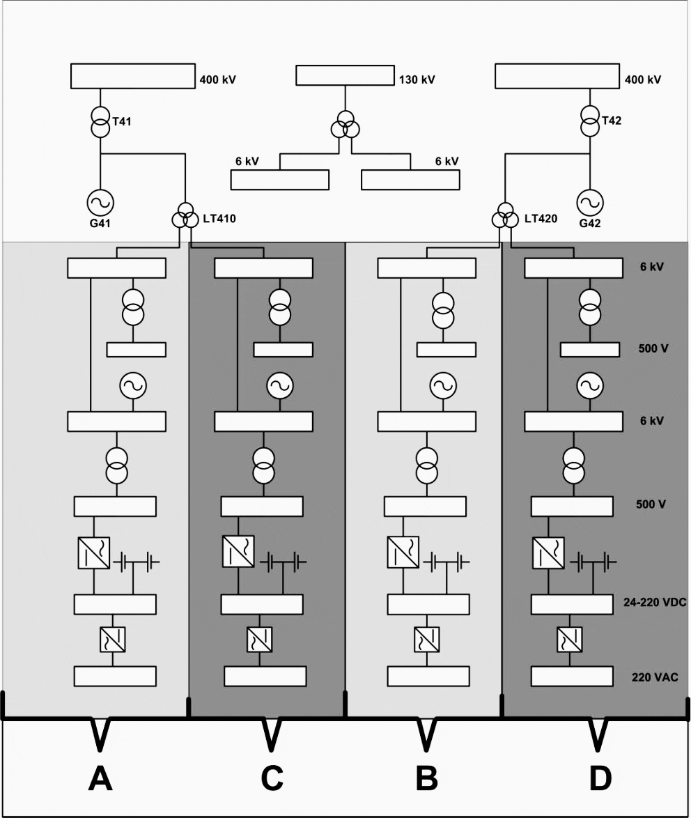 Four different subsystems of the onsite power system, A, C, B and D