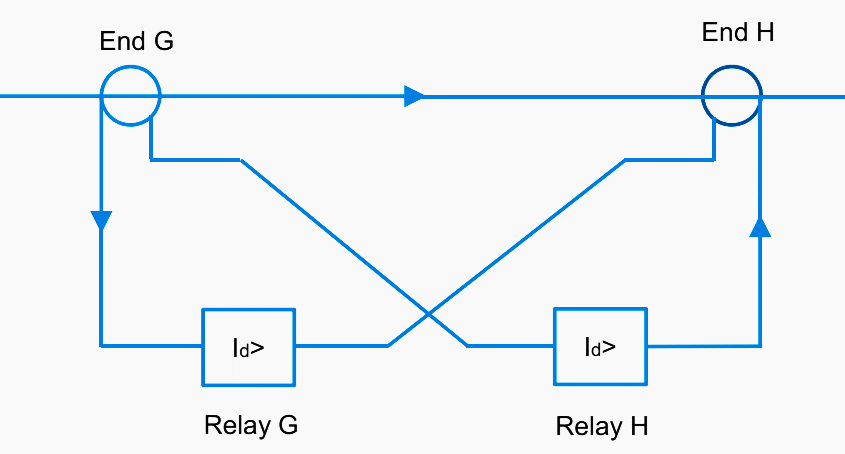 Balanced voltage unit protection system