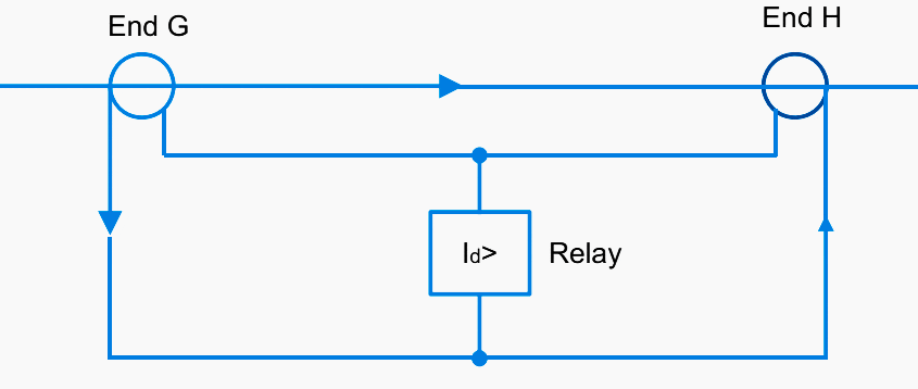 Circulating current unit protection system