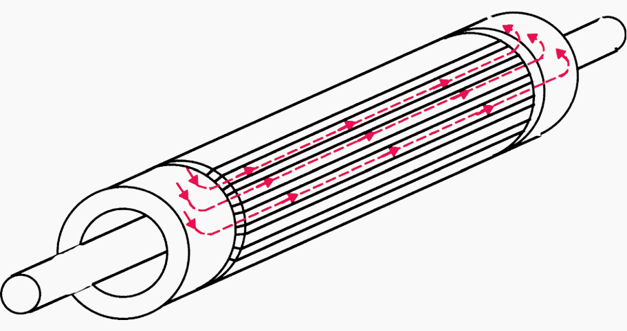 Rotor currents