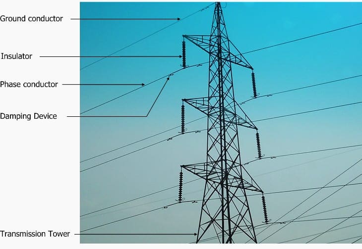 Transmission tower with ground conductor