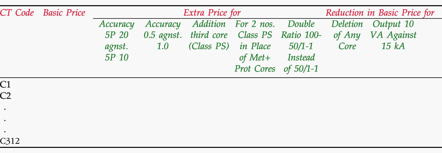 Prices for Various CTs