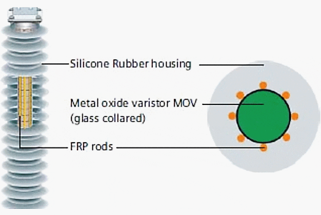 Cage design (core - Fibre reinforced  plastic rods)