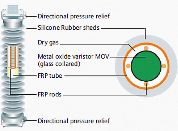 Tube design (core - Fibre reinforced  plastic tube)