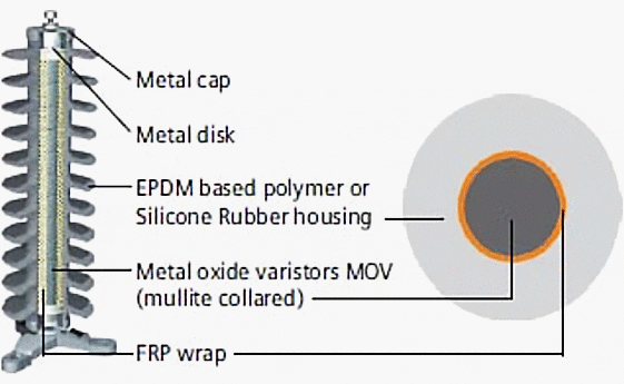 Wrap design (code - Metal oxide varistor)