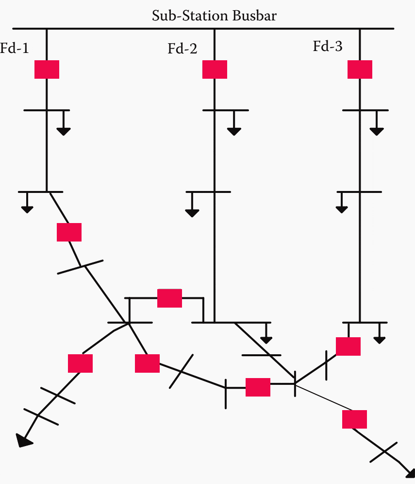 A typical distribution system