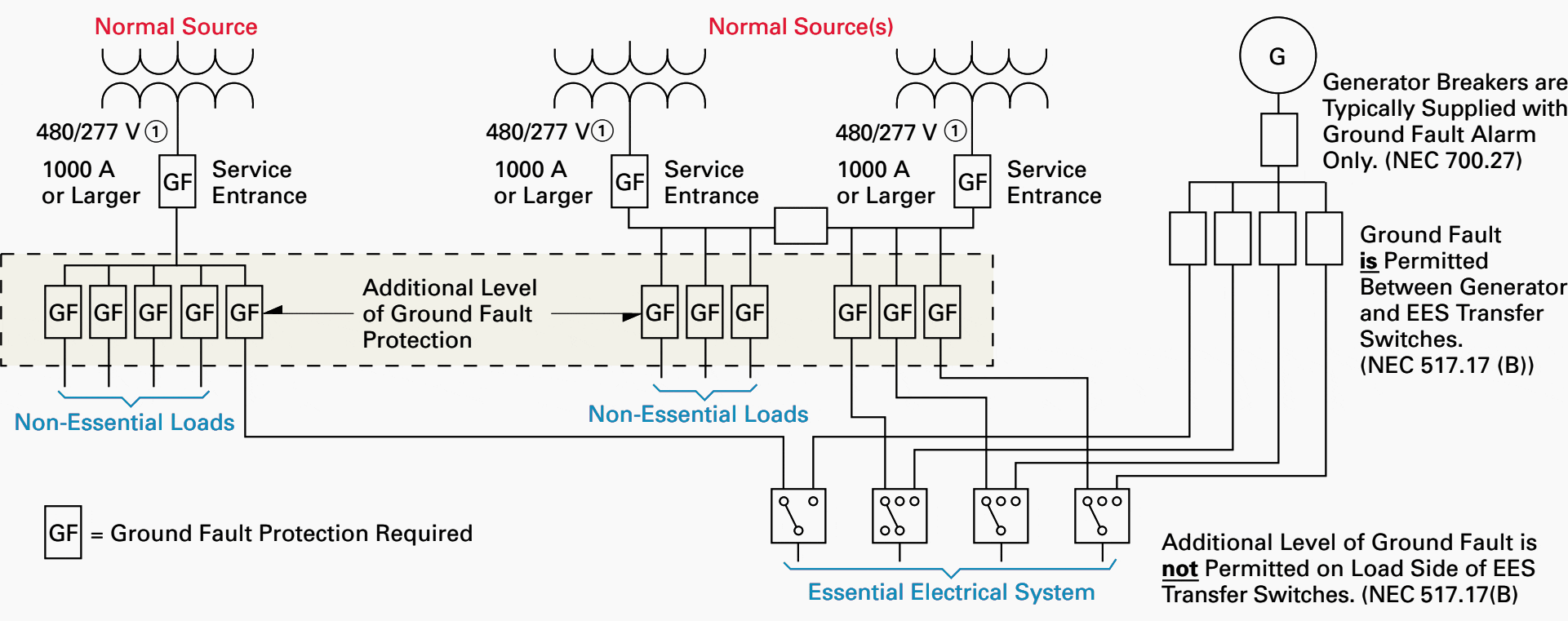 Hospital emergency power supply systems