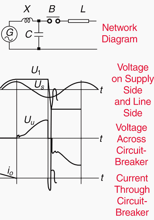 Disconnection of unloaded lines - basic phenomena