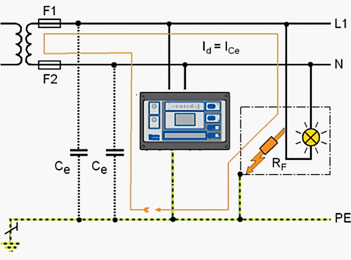 Fault event in isolated power system