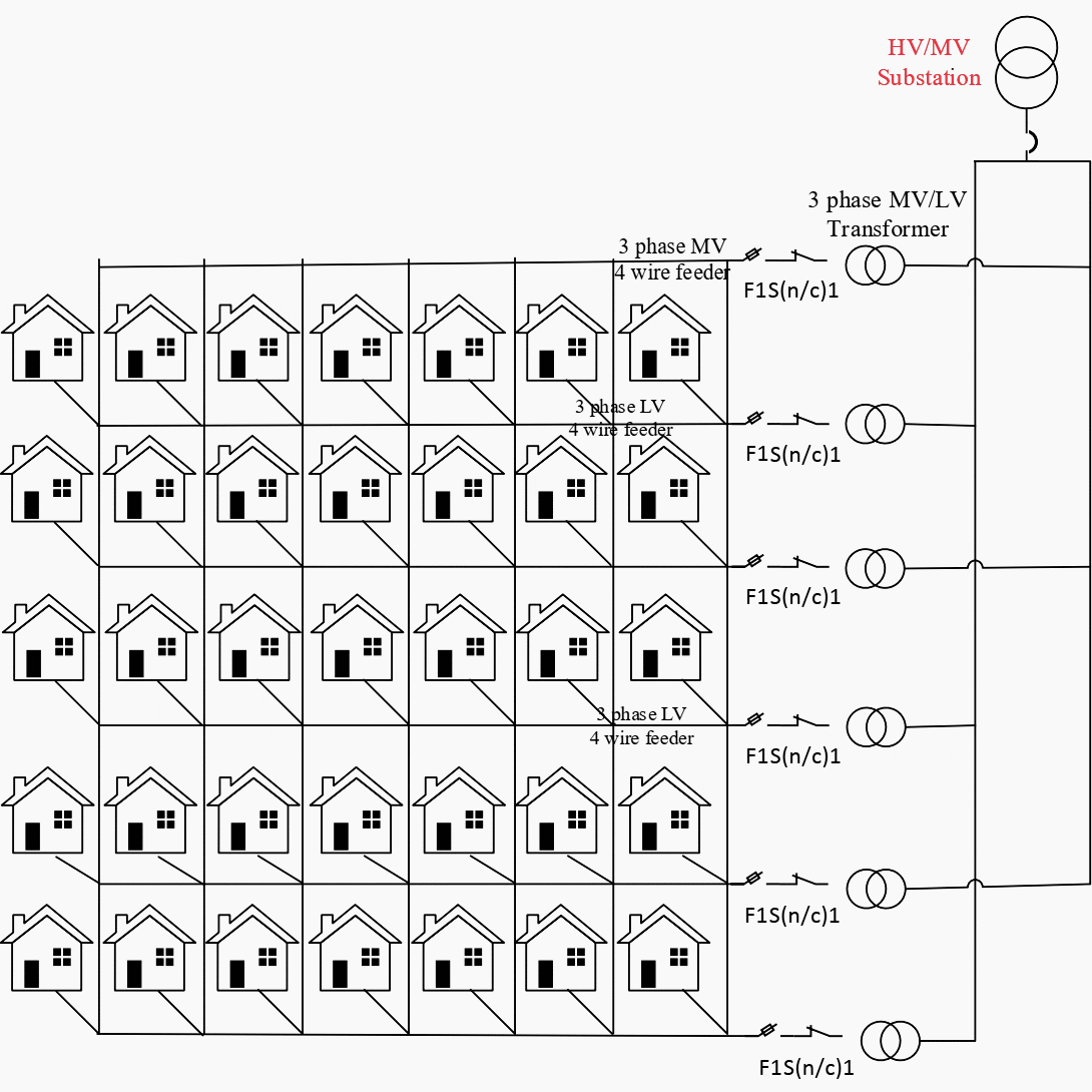 Primary and secondary power distribution systems (layouts explained) | EEP