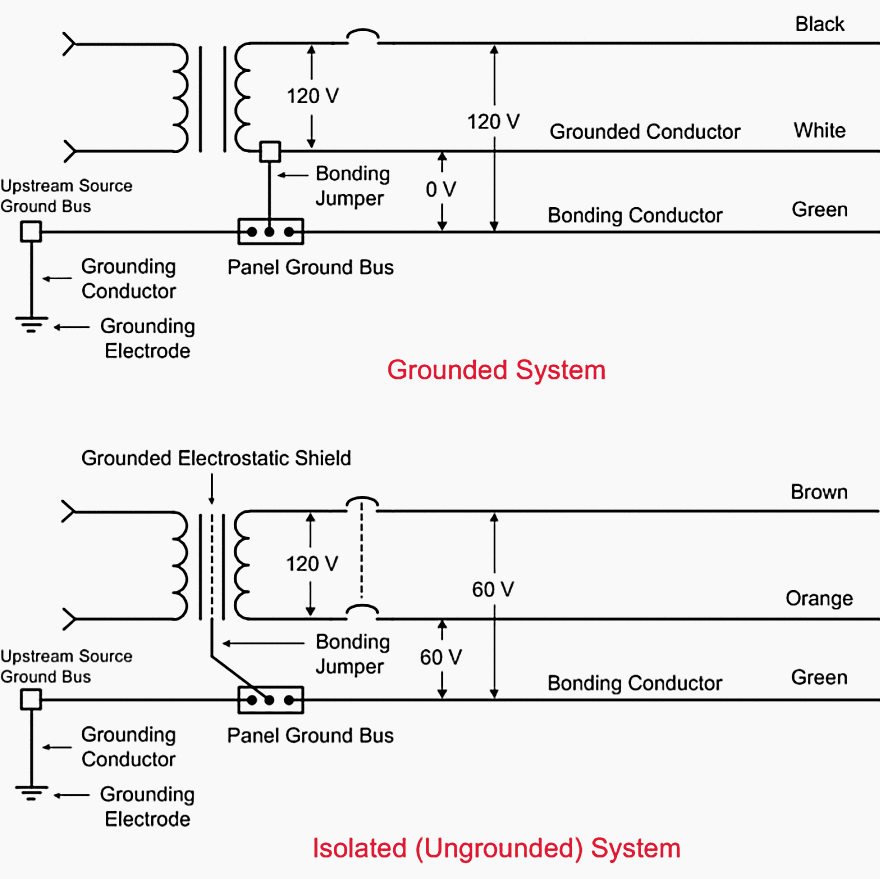 Grounded vs. Isolated (Ungrounded) System