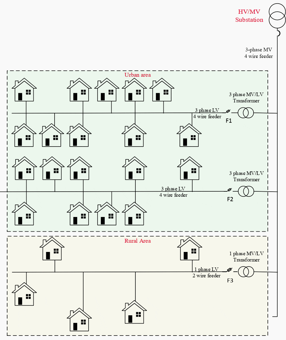 Primary and secondary power distribution systems (layouts explained) | EEP