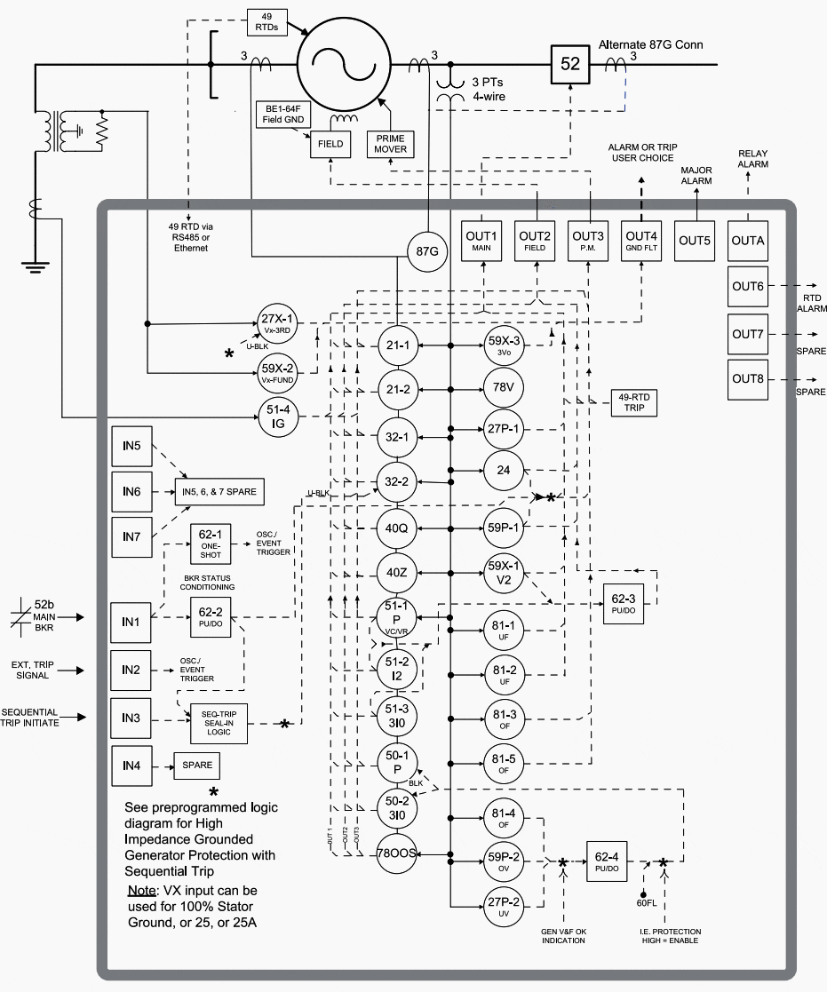 Low z grounded generator with sequential trip and sync check (j-case)