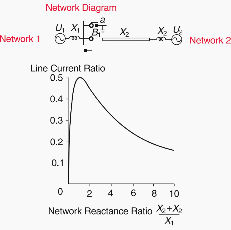 Out of phase switching - basic phenomena