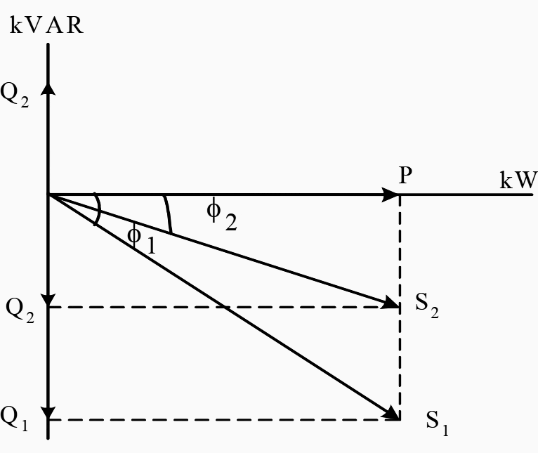 Phasor Diagram of Improving Power Factor