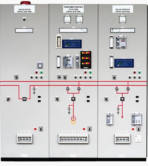 Protection relay panel