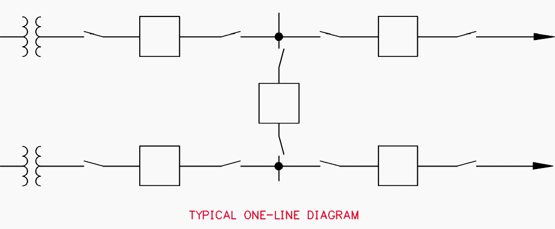 Tie-Breaker Configurations  Download Scientific Diagram