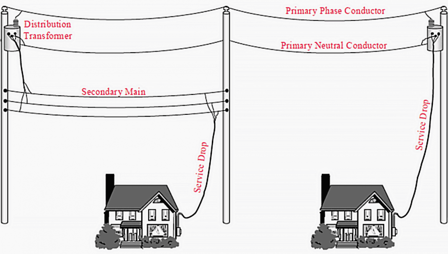 Primary And Secondary Power Distribution Systems (layouts Explained) | EEP