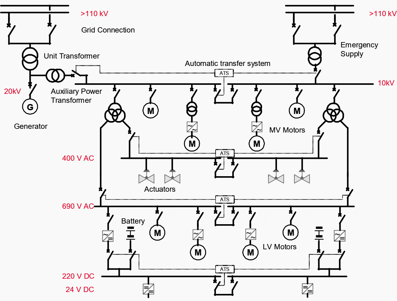 electrical one line diagram