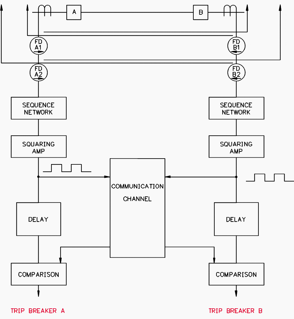 Single-Phase Comparison Scheme