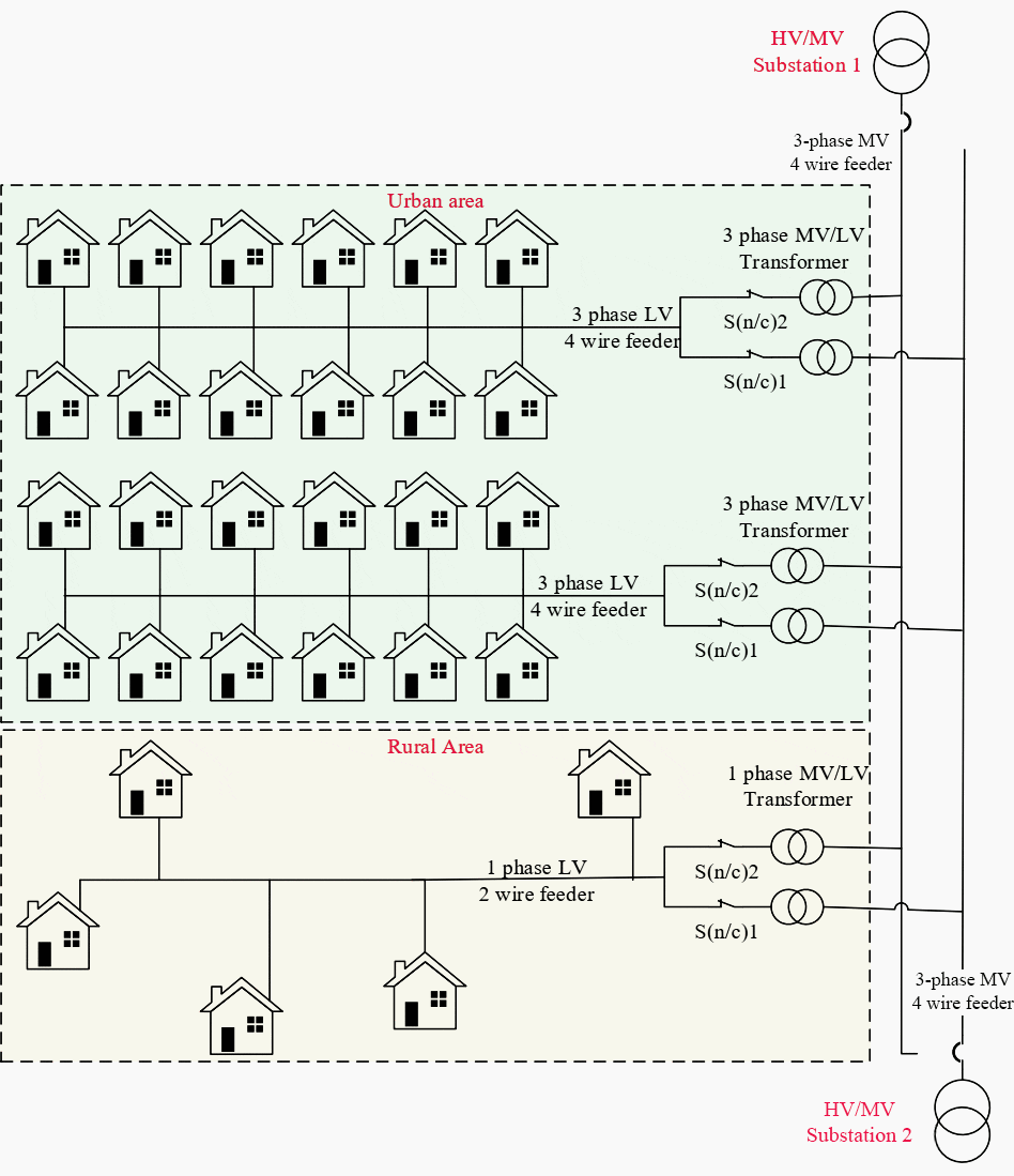 Typical layout of a spot low-voltage network