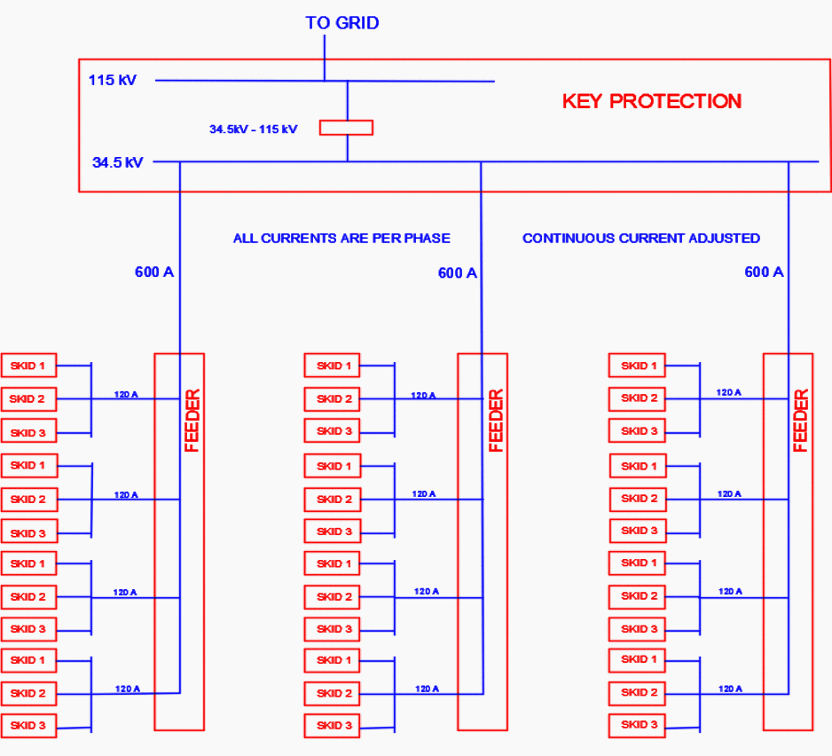 60 MW grid tied solar power plant with 115 kV/34.5 kV substation | EEP