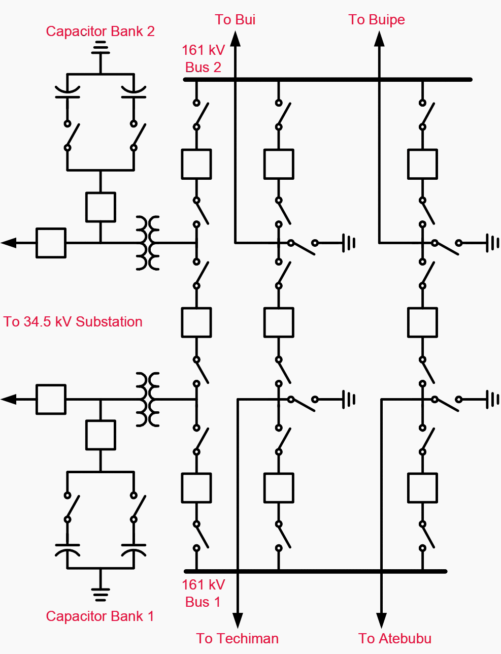 Kintampo transmission substation one-line diagram