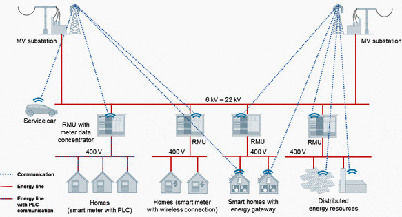 WiMAX accessibility in rural areas