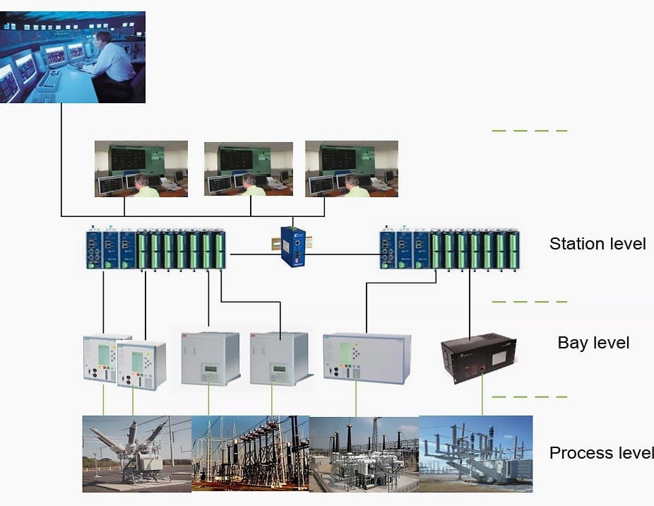 Conventional substation architecture