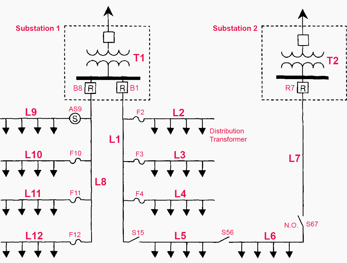 Example distribution system to illustrate system responses to various contingencies