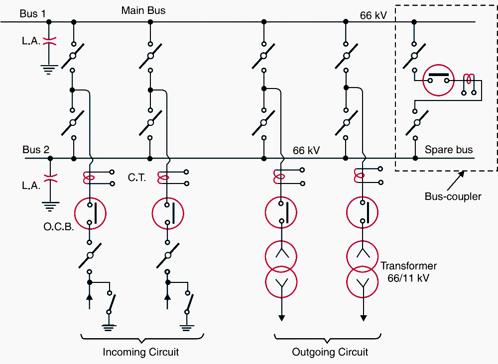 Double busbar system