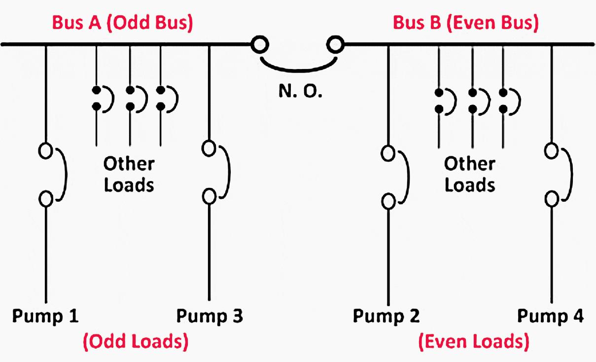 Dual-bus configuration for power distribution systems