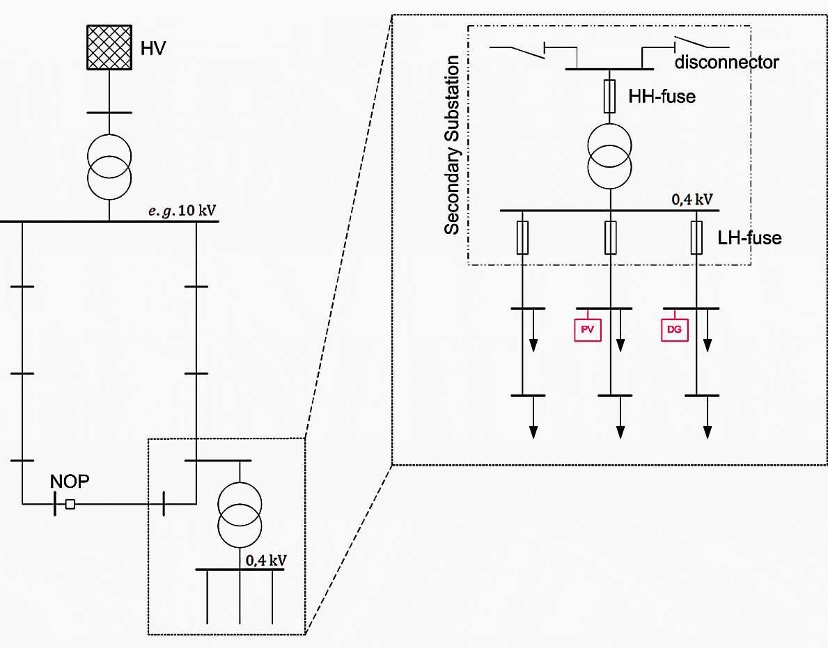 Implementation of Secondary Substation in the power system