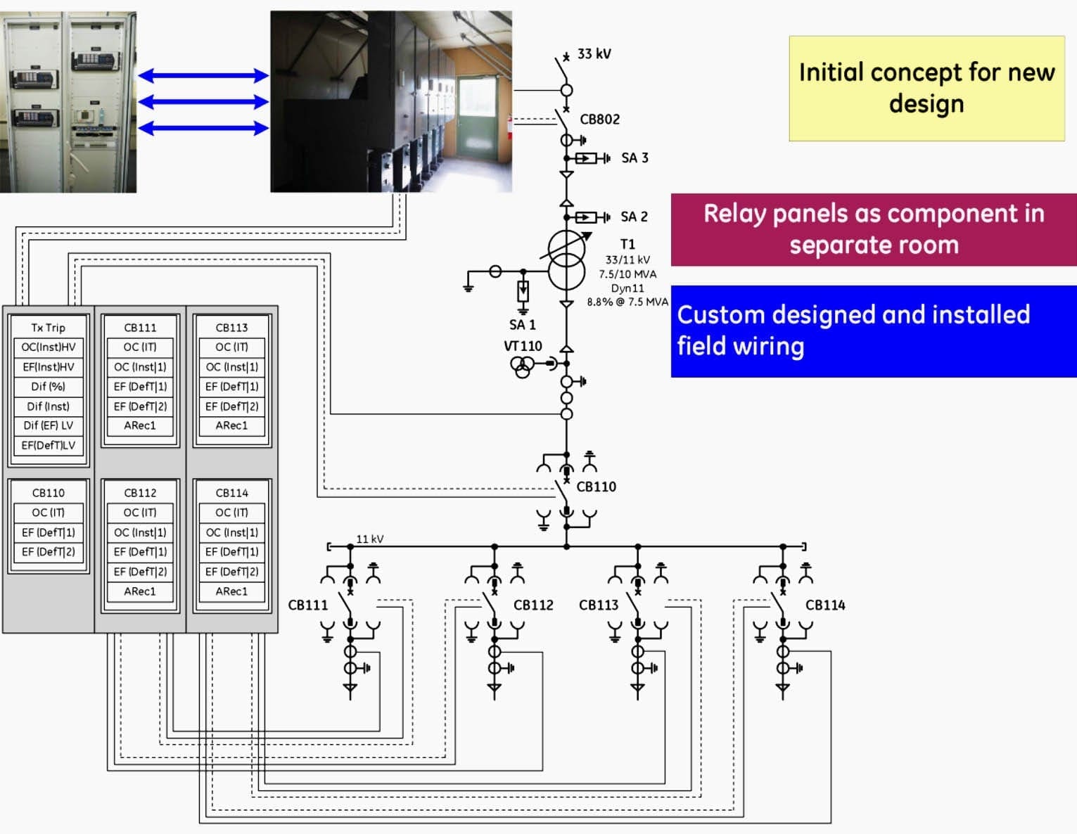 Initial protection system design