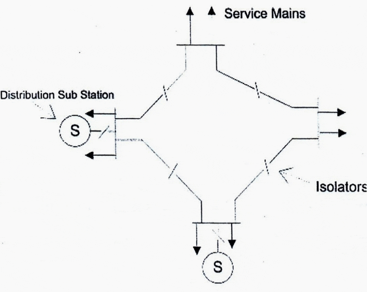 Ring mains distribution system