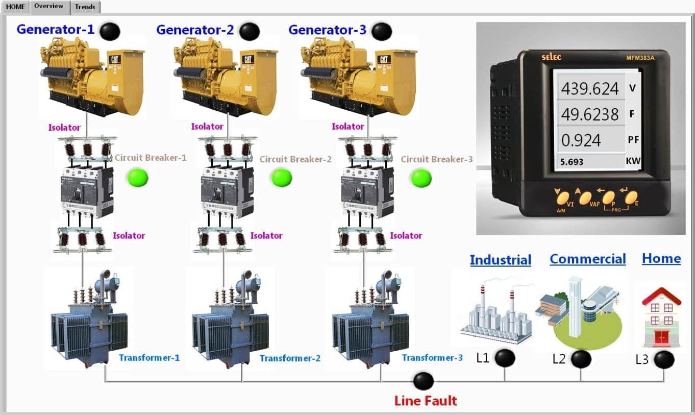 Substation Automation Based On Plcs And Scada System Eep